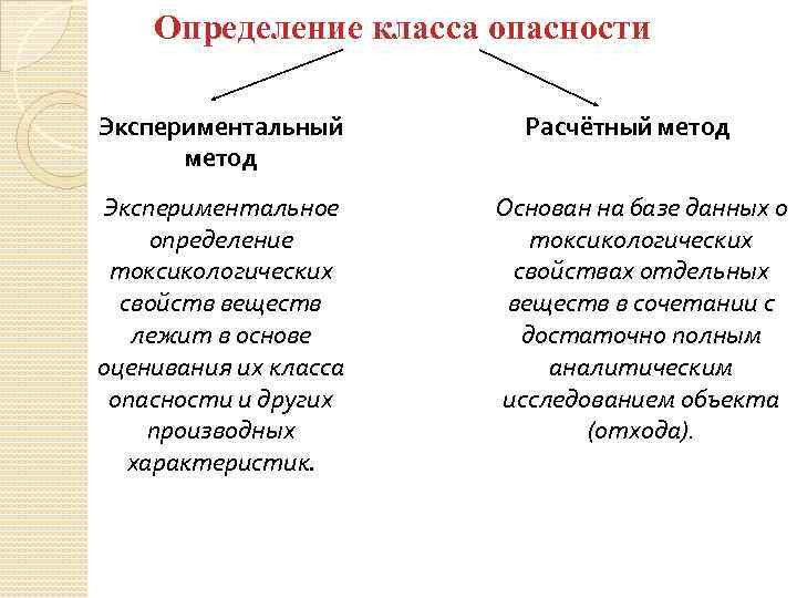 Определение класса опасности Экспериментальный метод Экспериментальное определение токсикологических свойств веществ лежит в основе оценивания
