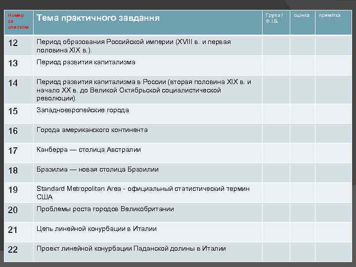 Номер за списком Тема практичного завдання 12 Период образования Российской империи (XVIII в. и