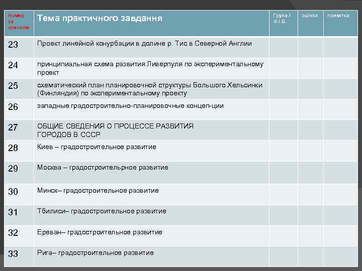 Номер за списком Тема практичного завдання 23 Проект линейной конурбации в долине р. Тис