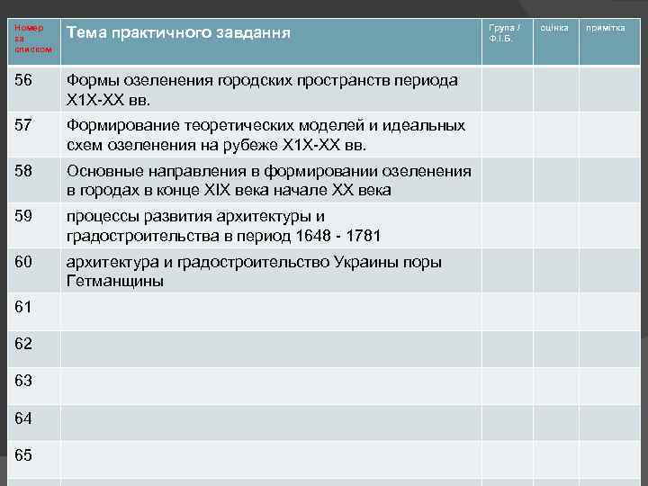 Номер за списком Тема практичного завдання 56 Формы озеленения городских пространств периода Х 1