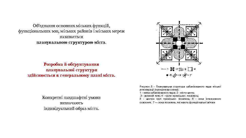 Об'єднання основних міських функцій, функціональних зон, міських районів і міських мереж називається планувальною структурою