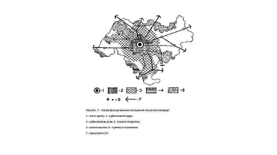 Рисунок 7 - Схема функціонального зонування міської агломерації: 1 - місто-центр; 2 - урбанізоване