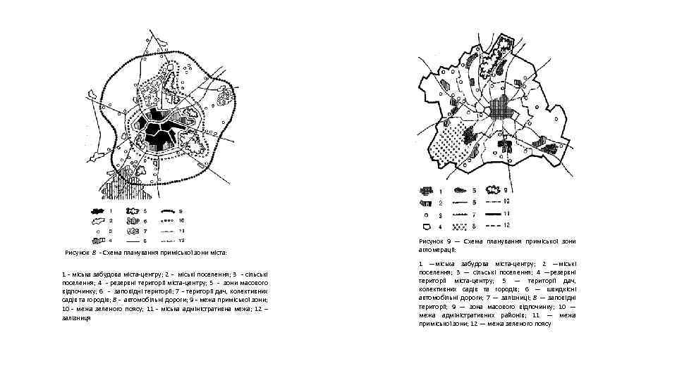  Рисунок 8 - Схема планування приміської зони міста: 1 - міська забудова міста-центру;