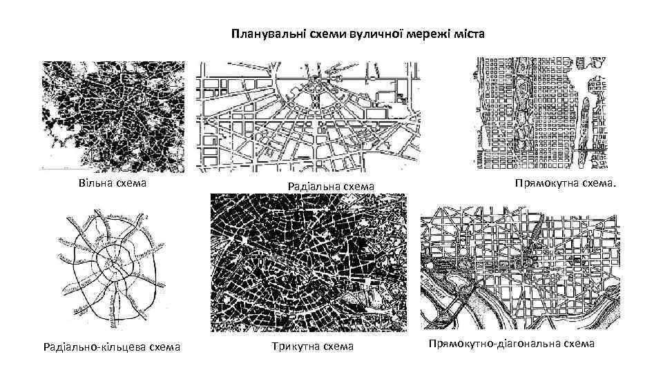 Планувальні схеми вуличної мережі міста Вільна схема Радіально-кільцева схема Радіальна схема Трикутна схема Прямокутна