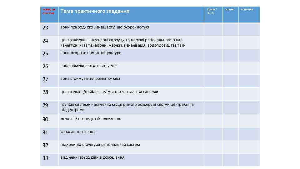 Номер за списком Тема практичного завдання 23 зони природного ландшафту, що охороняються 24 централізовані