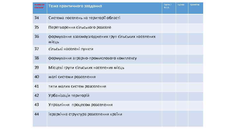 Номер за списком Тема практичного завдання 34 Система поселень на території області 35 Перетворення