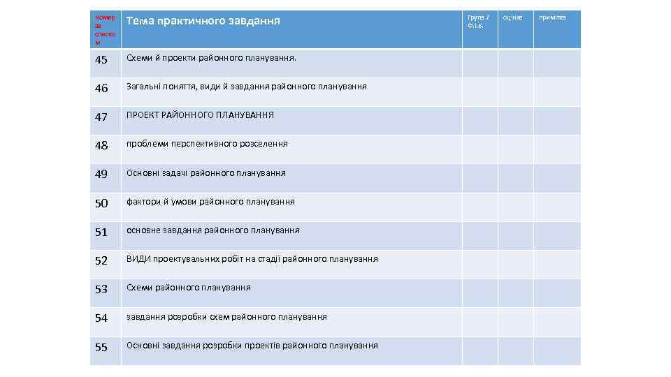 Номер за списко м Тема практичного завдання 45 Схеми й проекти районного планування. 46
