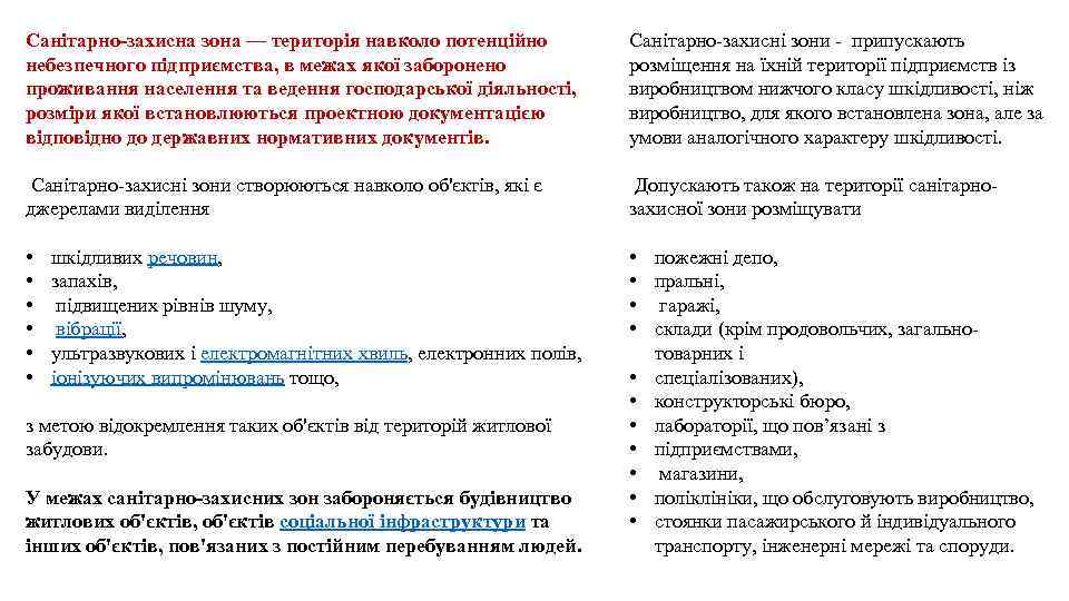Санітарно-захисна зона — територія навколо потенційно небезпечного підприємства, в межах якої заборонено проживання населення