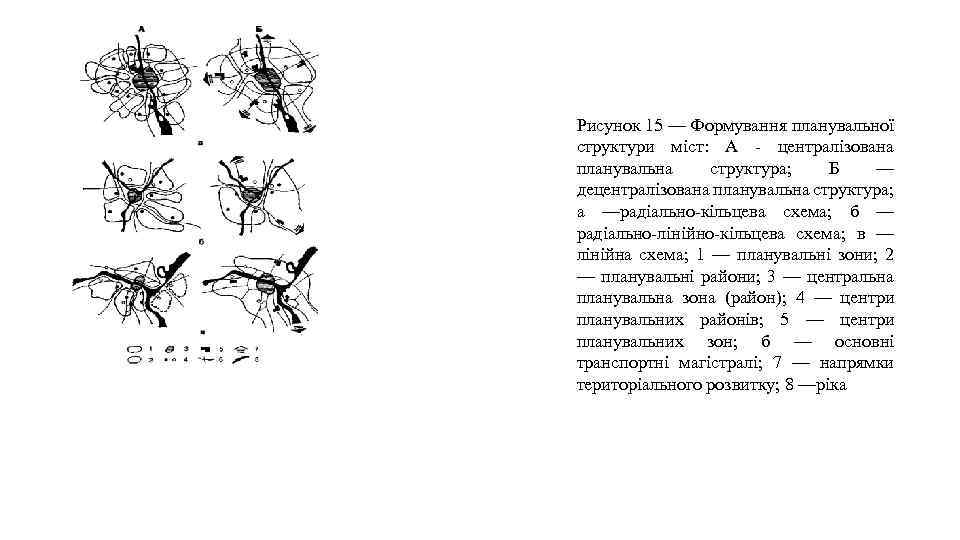 Рисунок 15 — Формування планувальної структури міст: А - централізована планувальна структура; Б —