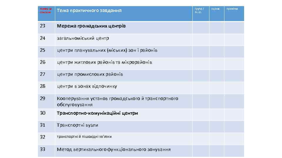 Номер за списком Тема практичного завдання 23 Мережа громадських центрів 24 загальноміський центр 25