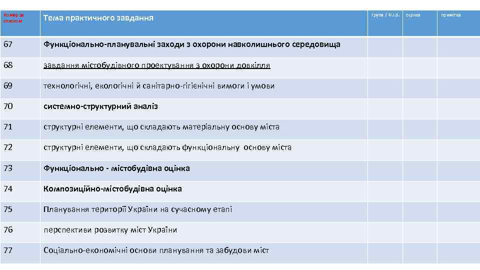 Номер за списком Тема практичного завдання 67 Функціонально-планувальні заходи з охорони навколишнього середовища 68