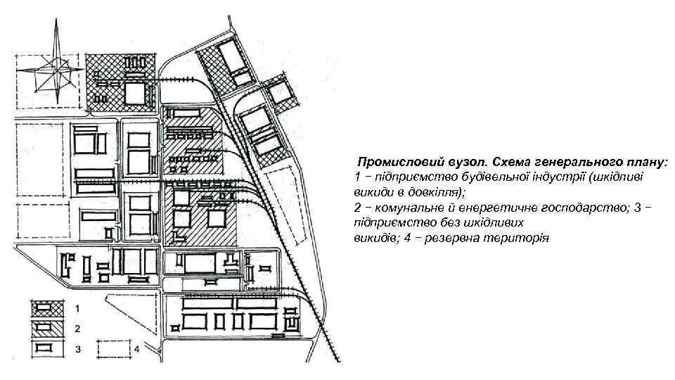 Промисловий вузол. Схема генерального плану: 1 − підприємство будівельної індустрії (шкідливі викиди в довкілля);