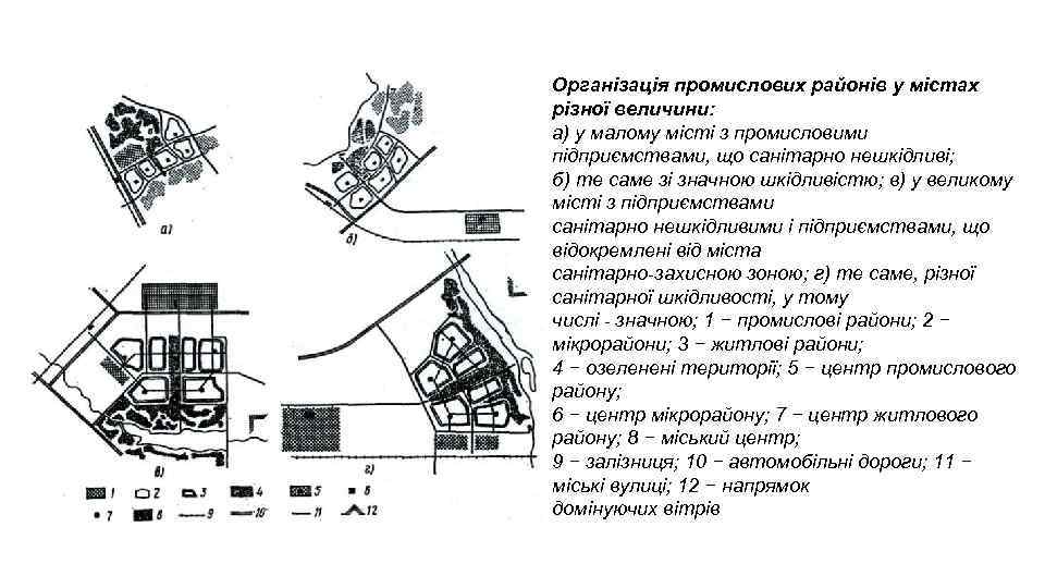 Організація промислових районів у містах різної величини: а) у малому місті з промисловими підприємствами,