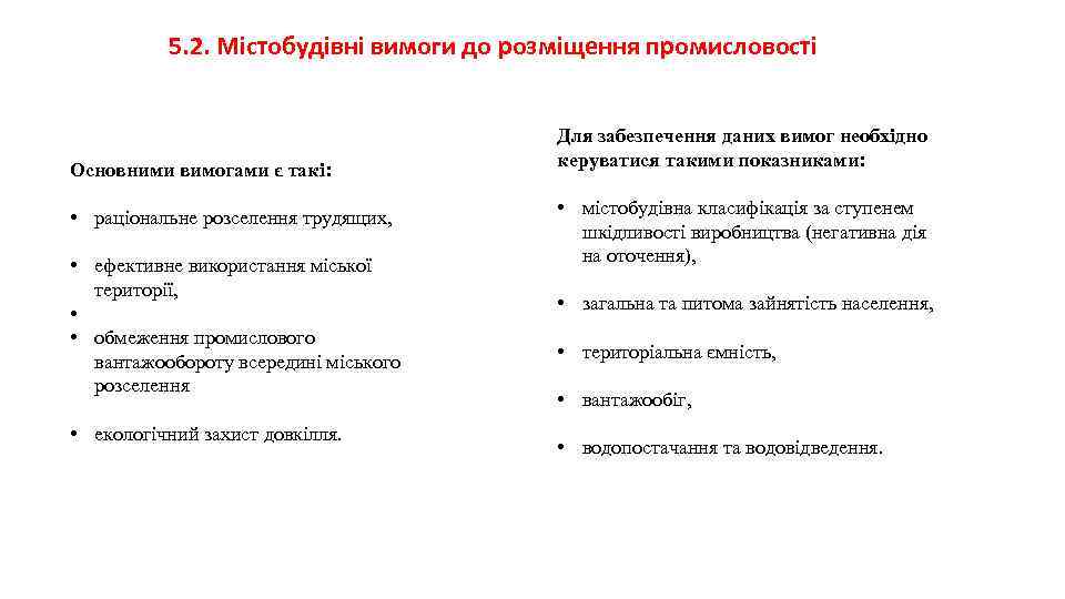 5. 2. Містобудівні вимоги до розміщення промисловості Основними вимогами є такі: • раціональне розселення