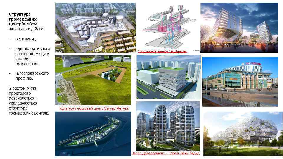 Структура громадських центрів міста залежить від його: - величини , - н/господарського профілю. адміністративного