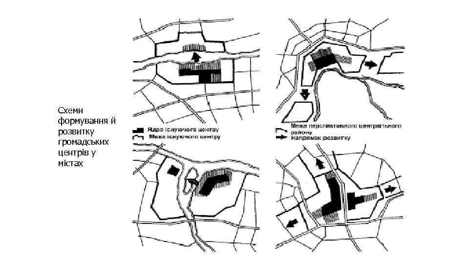 Схеми формування й розвитку громадських центрів у містах 