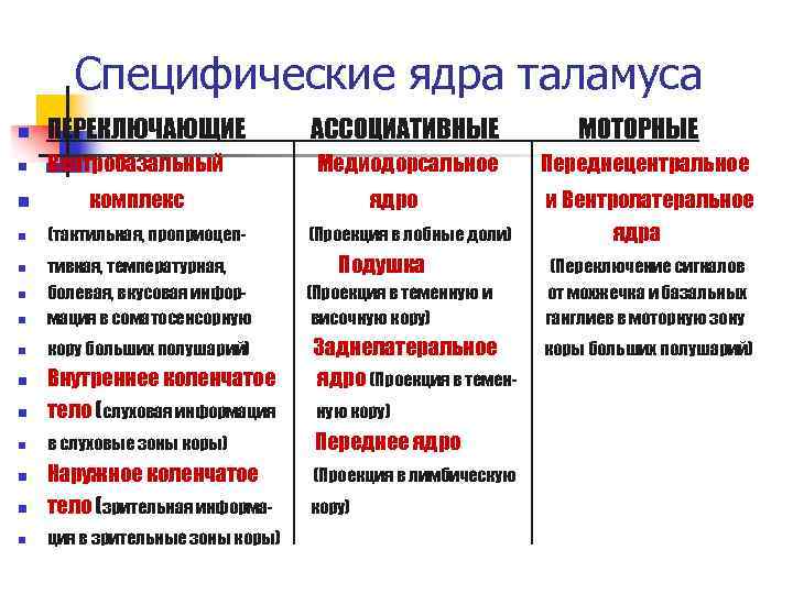 Специфические ядра таламуса n ПЕРЕКЛЮЧАЮЩИЕ n Вентробазальный n комплекс n (тактильная, проприоцеп- n тивная,