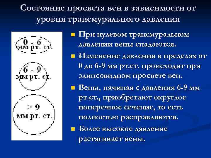 Состояние просвета вен в зависимости от уровня трансмурального давления n n При нулевом трансмуральном