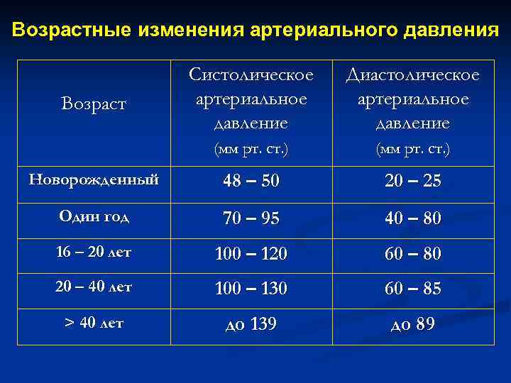 Артериальное давление мм рт ст