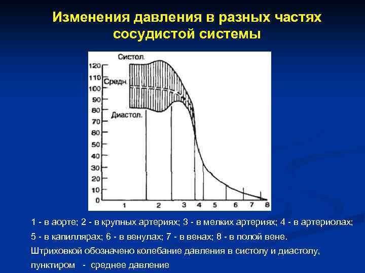 Скорость давления