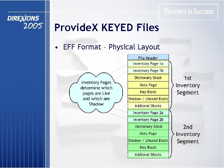 Provide. X KEYED Files • EFF Format – Physical Layout 