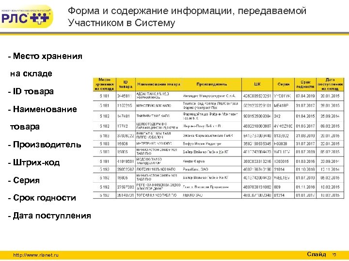 Форма и содержание информации, передаваемой Участником в Систему - Место хранения на складе -