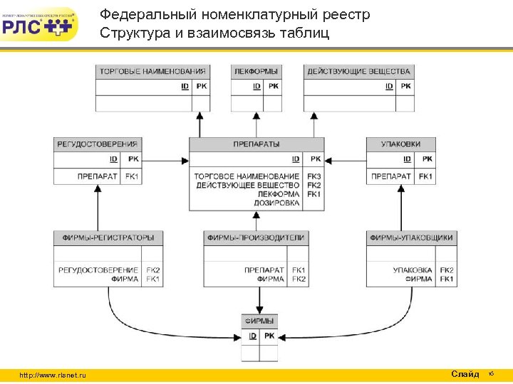 Схема 612 мдлп