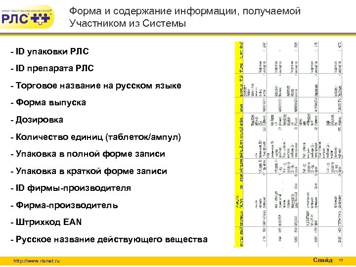 Форма и содержание информации, получаемой Участником из Системы - ID упаковки РЛС - ID