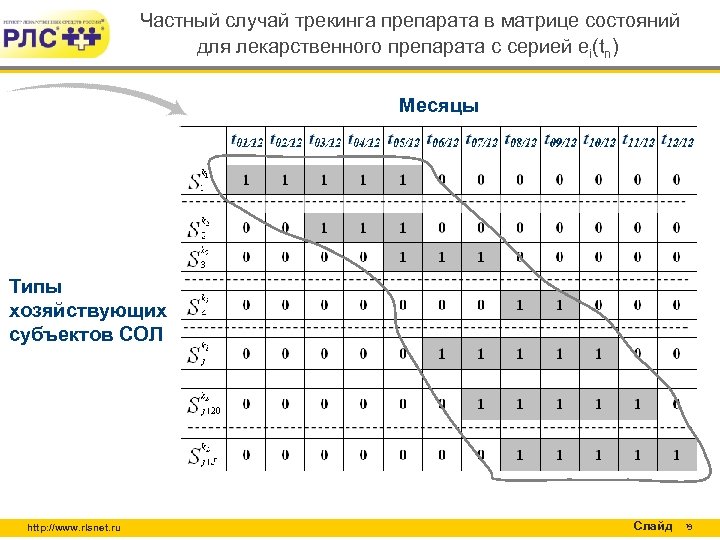  Частный случай трекинга препарата в матрице состояний для лекарственного препарата с серией ei(tn)