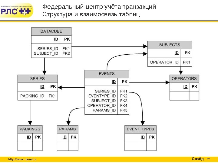 Схема 472 в системе мдлп