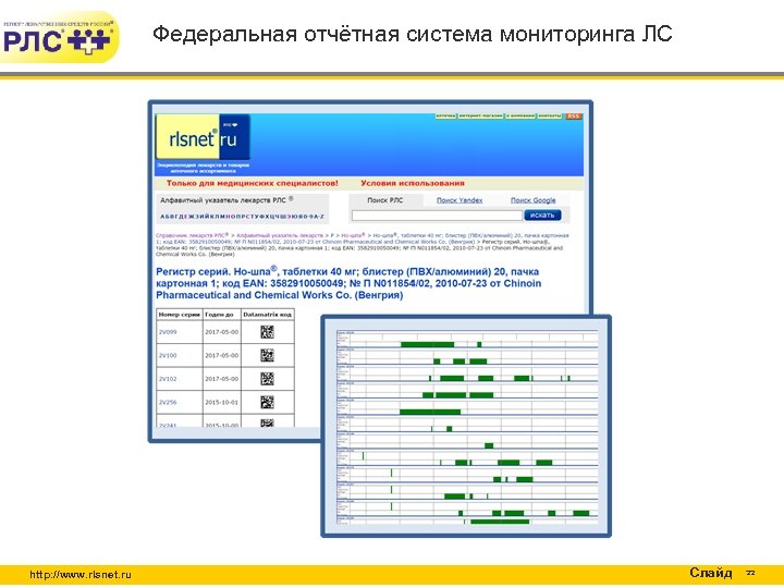 Федеральная отчётная система мониторинга ЛС http: //www. rlsnet. ru Слайд 22 