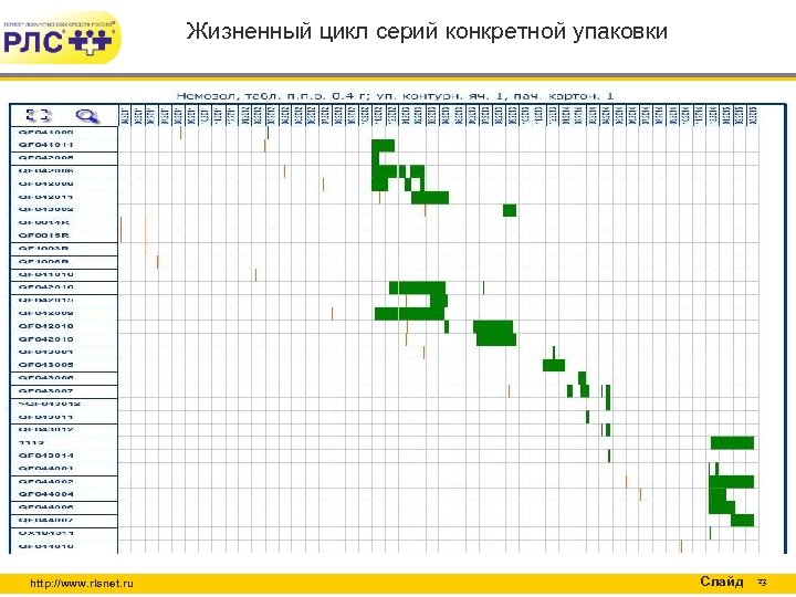 Жизненный цикл серий конкретной упаковки http: //www. rlsnet. ru Слайд 23 