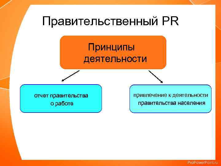 Правительственный PR Принципы деятельности отчет правительства о работе привлечение к деятельности правительства населения 