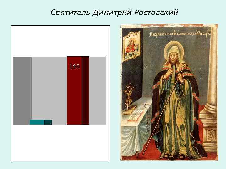 Святитель Димитрий Ростовский 140 10 