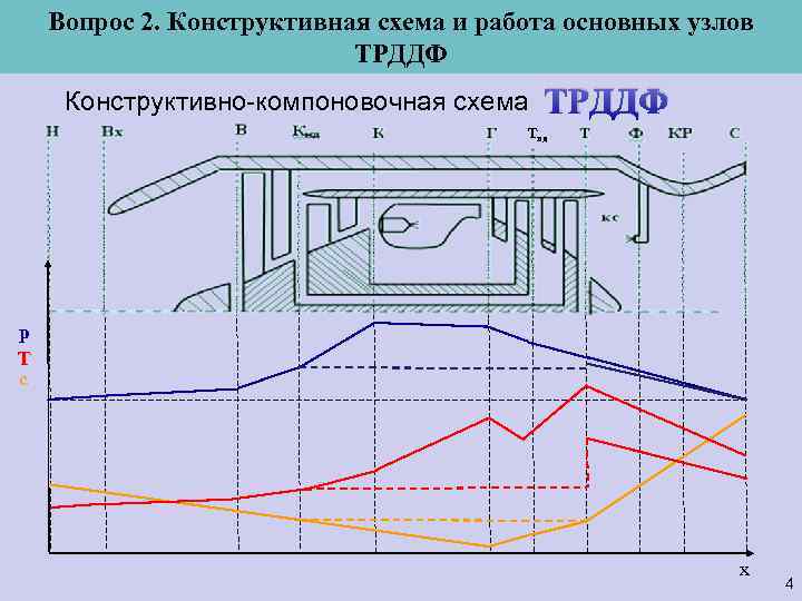 Конструктивная схема гтд