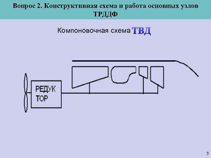 Вопрос 2. Конструктивная схема и работа основных узлов ТРДДФ Компоновочная схема ТВД 5 