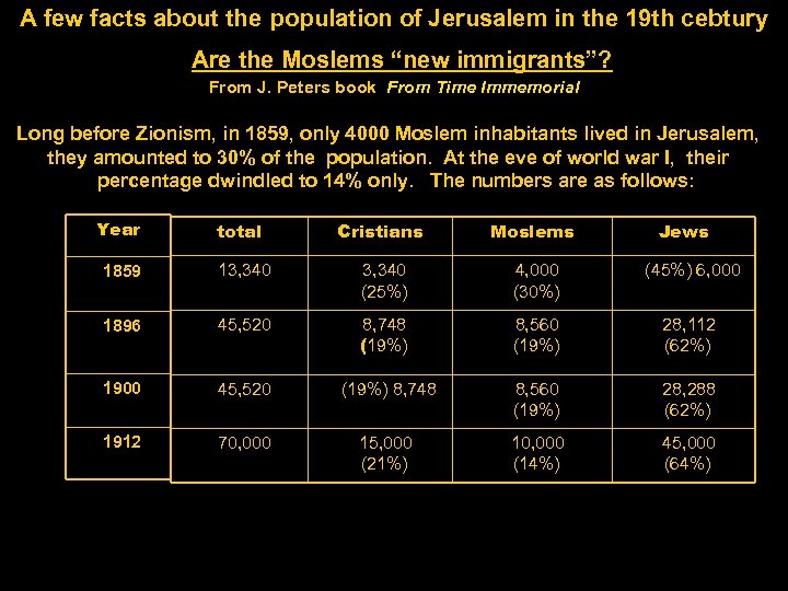 A few facts about the population of Jerusalem in the 19 th cebtury Are