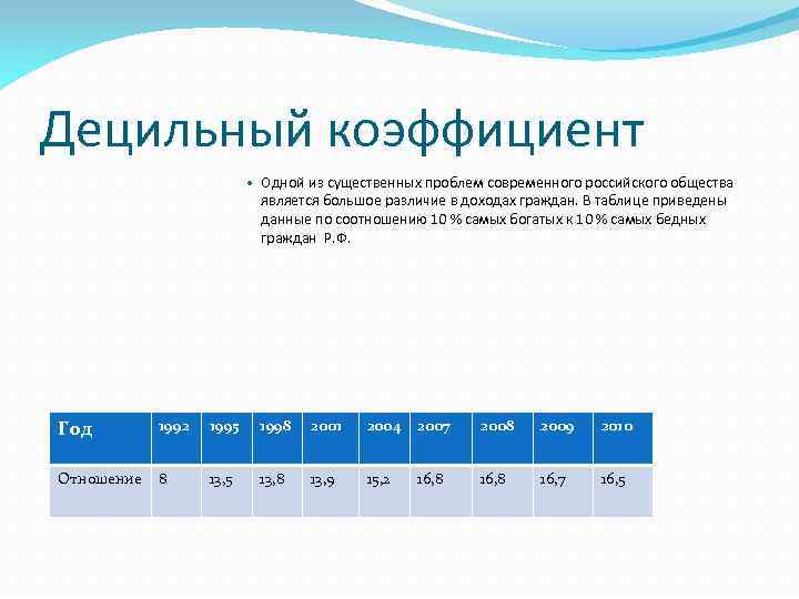 Коэффициент доходов богатых и бедных. Коэффициент Джини децильный коэффициент. Фондовый децильный коэффициент.