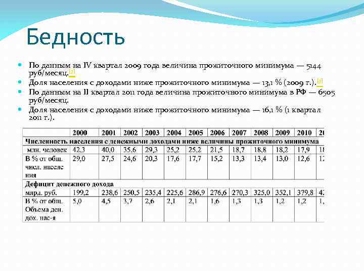Бедность По данным на IV квартал 2009 года величина прожиточного минимума — 5144 руб/месяц.