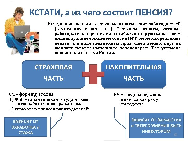 КСТАТИ, а из чего состоит ПЕНСИЯ? Итак, основа пенсии – страховые взносы твоих работодателей
