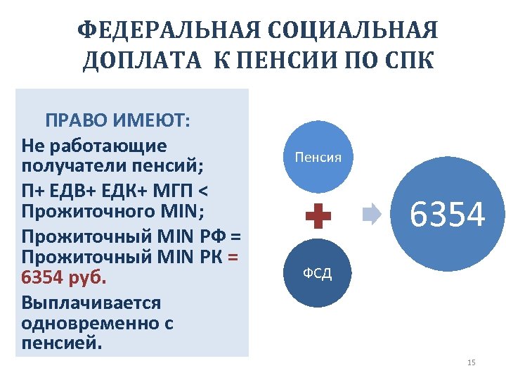 ФЕДЕРАЛЬНАЯ СОЦИАЛЬНАЯ ДОПЛАТА К ПЕНСИИ ПО СПК ПРАВО ИМЕЮТ: Не работающие получатели пенсий; П+