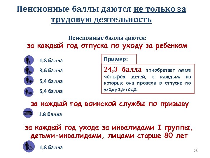 Пенсионные баллы в 24 году