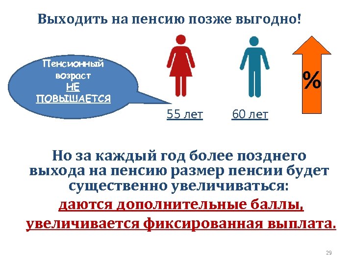 Выходить на пенсию позже выгодно! Пенсионный возраст НЕ ПОВЫШАЕТСЯ % 55 лет 60 лет