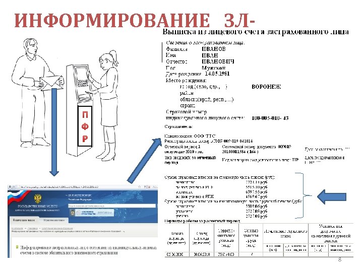 ИНФОРМИРОВАНИЕ ЗЛ- П Ф Р 8 