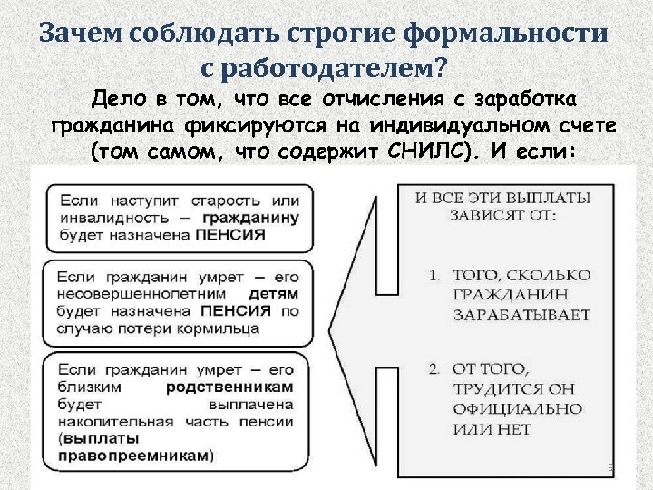 Зачем соблюдать строгие формальности с работодателем? Дело в том, что все отчисления с заработка