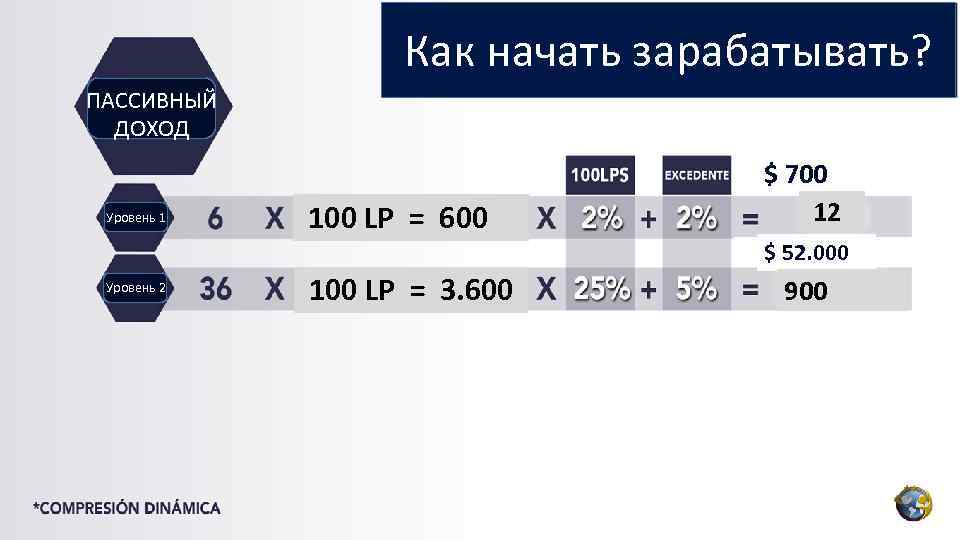 Как начать зарабатывать? ПАССИВНЫЙ ДОХОД $ 700 $ $ 72. 000 Уровень 1 Уровень