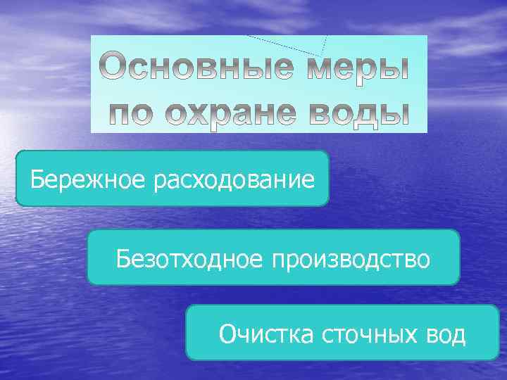 Бережное расходование Безотходное производство Очистка сточных вод 