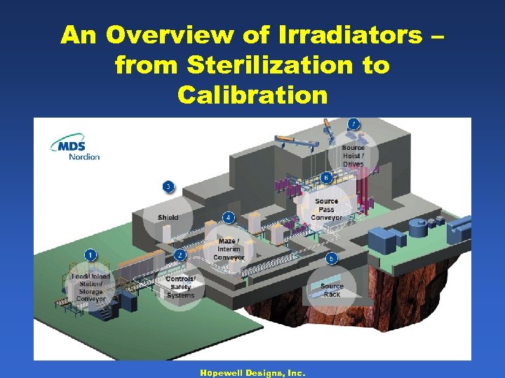 An Overview of Irradiators – from Sterilization to Calibration Hopewell Designs, Inc. 