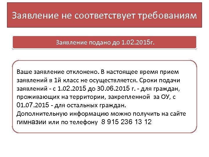 Заявление не соответствует требованиям Заявление подано до 1. 02. 2015 г. Ваше заявление отклонено.