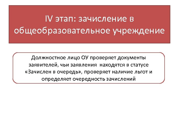 IV этап: зачисление в общеобразовательное учреждение Должностное лицо ОУ проверяет документы заявителей, чьи заявления